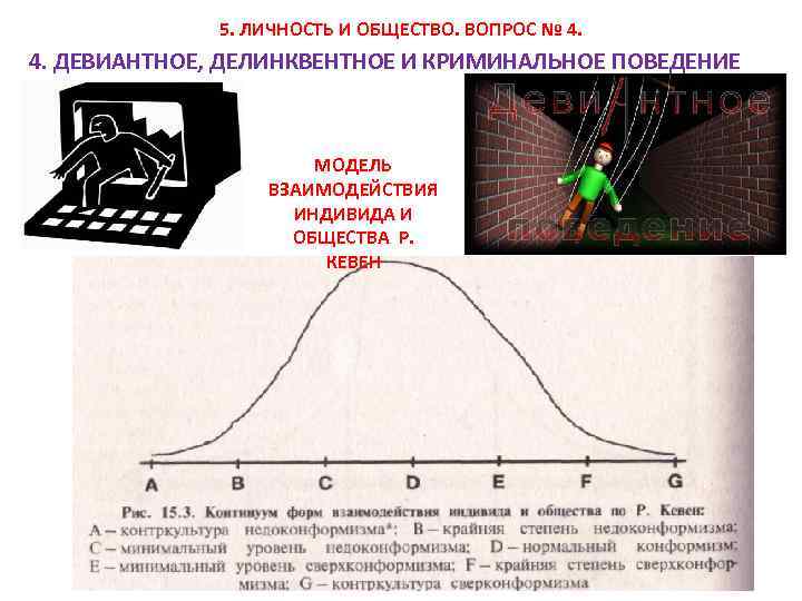 5. ЛИЧНОСТЬ И ОБЩЕСТВО. ВОПРОС № 4. ДЕВИАНТНОЕ, ДЕЛИНКВЕНТНОЕ И КРИМИНАЛЬНОЕ ПОВЕДЕНИЕ МОДЕЛЬ ВЗАИМОДЕЙСТВИЯ