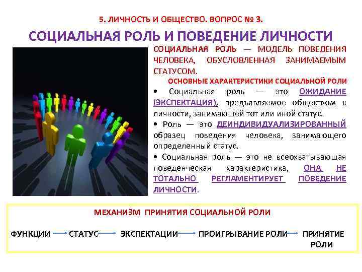 5. ЛИЧНОСТЬ И ОБЩЕСТВО. ВОПРОС № 3. СОЦИАЛЬНАЯ РОЛЬ И ПОВЕДЕНИЕ ЛИЧНОСТИ СОЦИА ЛЬНАЯ