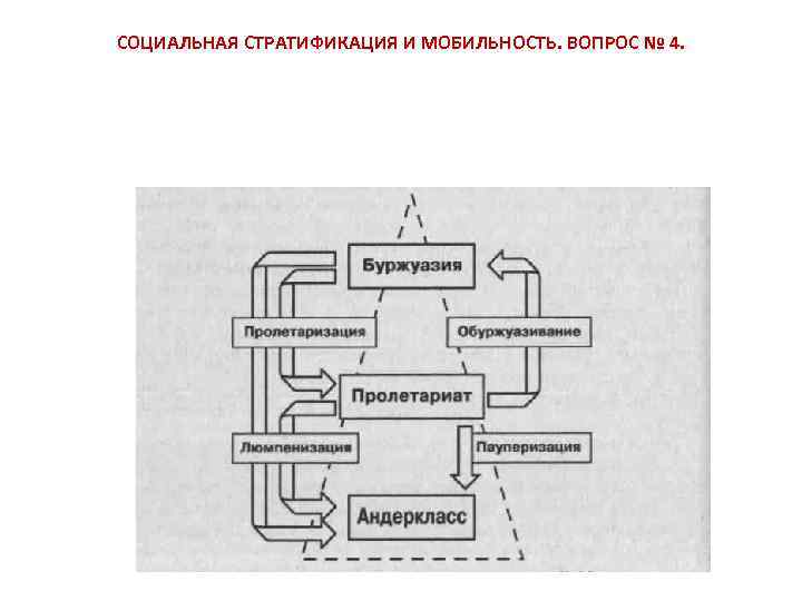 Социальная стратификация и мобильность