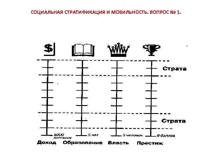 СОЦИАЛЬНАЯ СТРАТИФИКАЦИЯ И МОБИЛЬНОСТЬ. ВОПРОС № 1. 