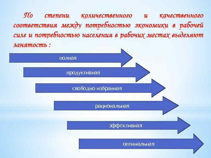 полная продуктивная свободно избранная рациональная эффективная оптимальная 