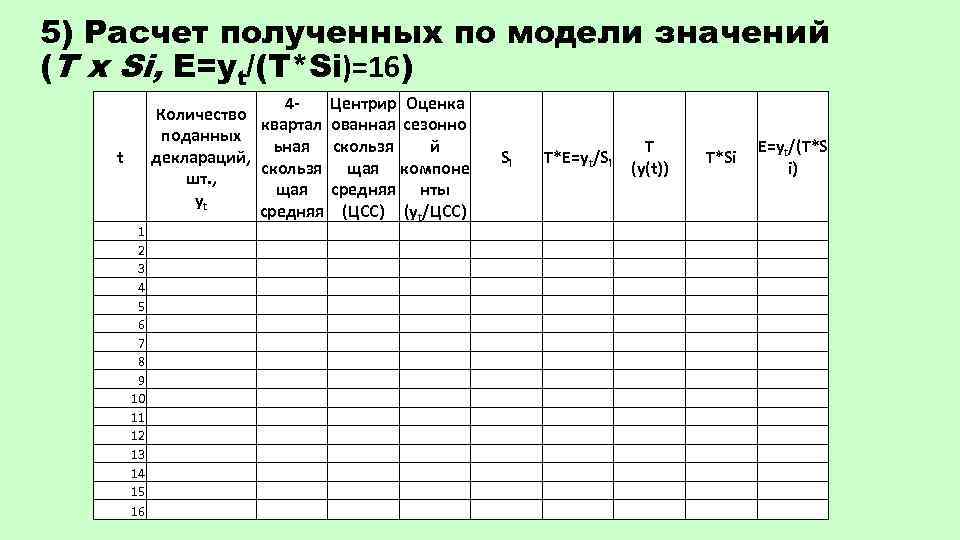 5) Расчет полученных по модели значений (T x Si, E=yt/(T*Si)=16) t 1 2 3