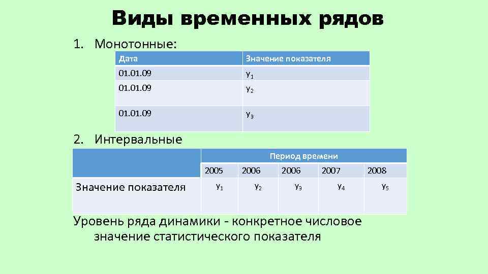 Виды моделей временного ряда