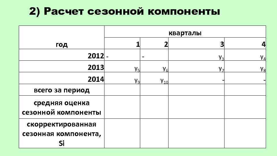 2) Расчет сезонной компоненты кварталы год 2012 2013 2014 всего за период средняя оценка