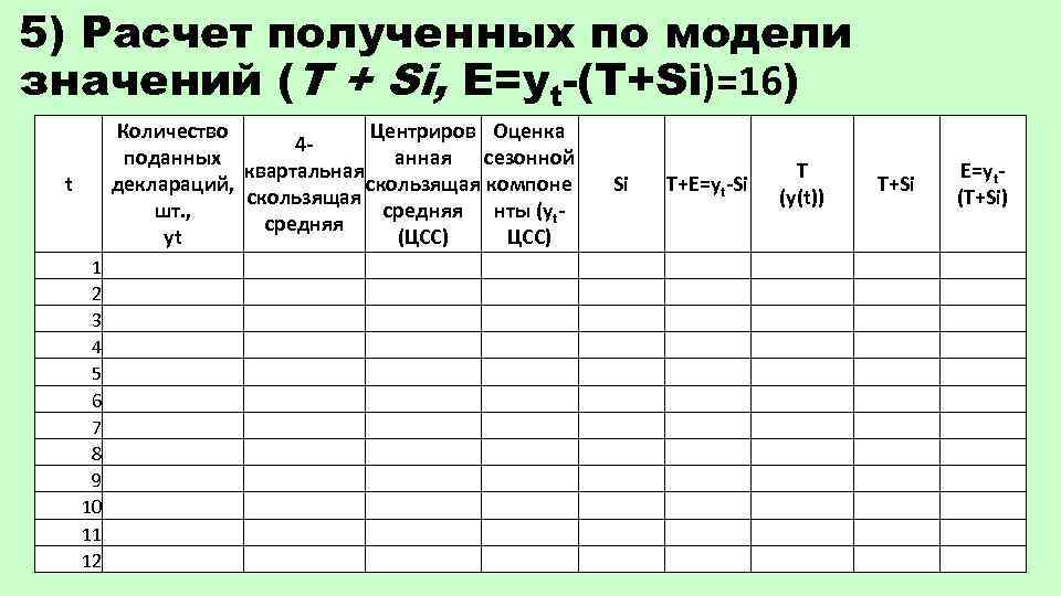 5) Расчет полученных по модели значений (T + Si, E=yt-(T+Si)=16) Количество Центриров Оценка 4