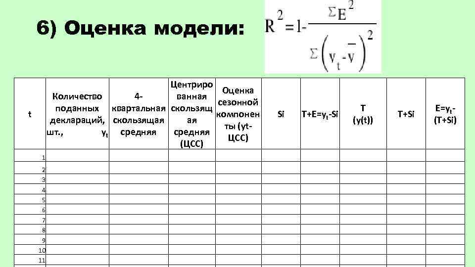 6) Оценка модели: Центриро Оценка Количество 4 ванная сезонной поданных квартальная скользящ компонен деклараций,