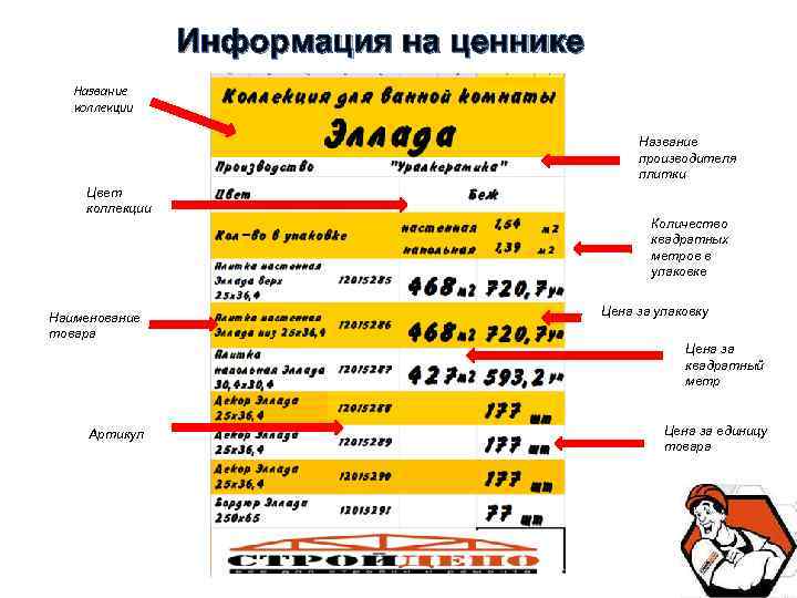 Информация на ценнике Название коллекции Название производителя плитки Цвет коллекции Количество квадратных метров в