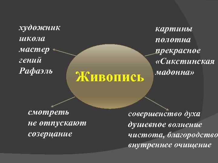 художник школа мастер гений Рафаэль Живопись смотреть не отпускают созерцание картины полотна прекрасное «Сикстинская