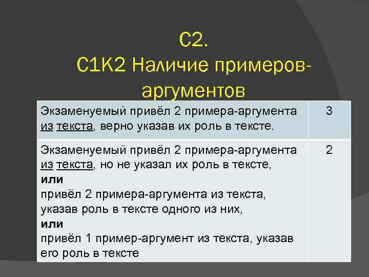 С 2. С 1 К 2 Наличие примероваргументов Экзаменуемый привёл 2 примера-аргумента из текста,