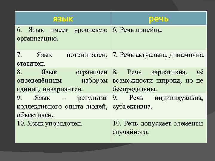 Язык имеет. Линейная организация речи. Речь линейна. Речь имеет линейную организацию. Уровневая организация языка.