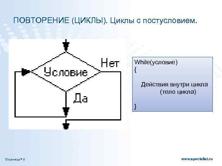 Из предложенных блок схем выбери такую которая описывает логику работы цикла с постусловием