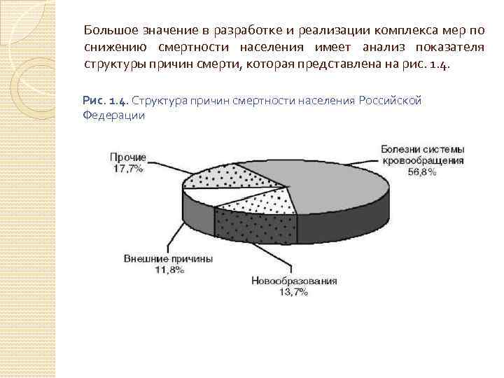 Большое значение в разработке и реализации комплекса мер по снижению смертности населения имеет анализ