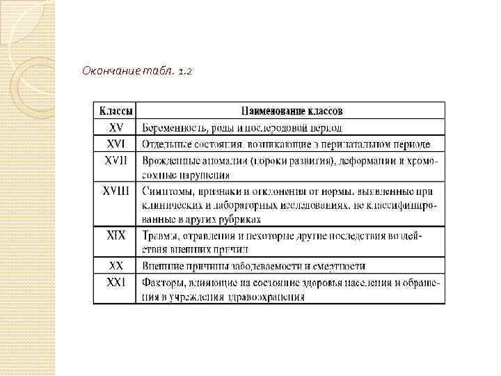 Окончание табл. 1. 2 