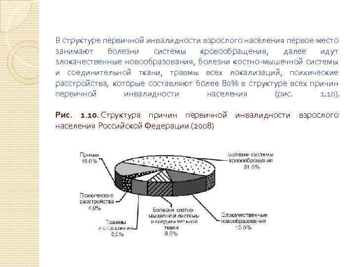 В структуре первичной инвалидности взрослого населения первое место занимают болезни системы кровообращения, далее идут