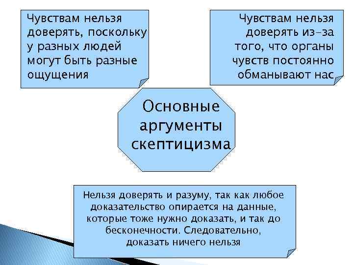 План по теме познание