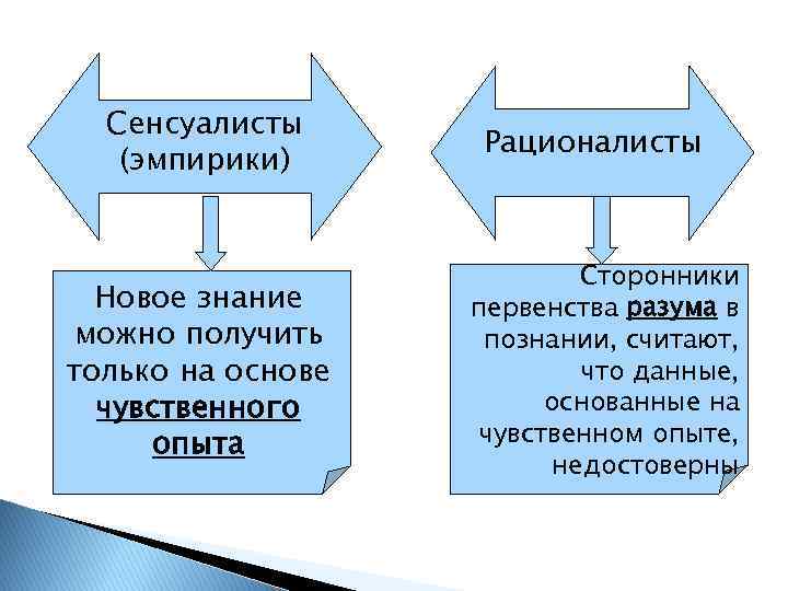 План по теме познание