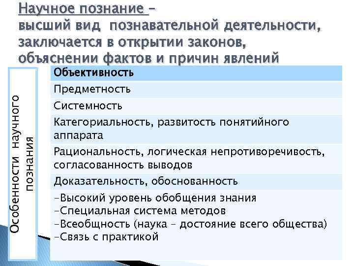 Научное познание – высший вид познавательной деятельности, заключается в открытии законов, объяснении фактов и
