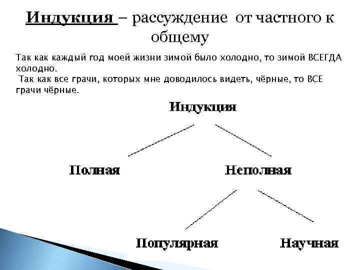 Индукция – рассуждение от частного к общему Так каждый год моей жизни зимой было