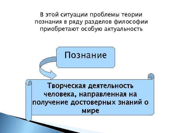 В этой ситуации проблемы теории познания в ряду разделов философии приобретают особую актуальность Познание