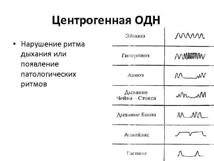 Острая дыхательная недостаточность презентация реанимация