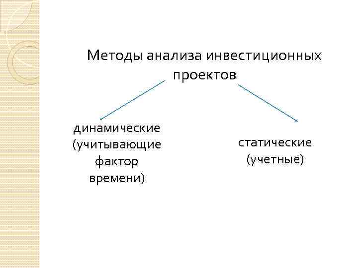 Методы анализа инвестиционных проектов динамические (учитывающие фактор времени) статические (учетные) 