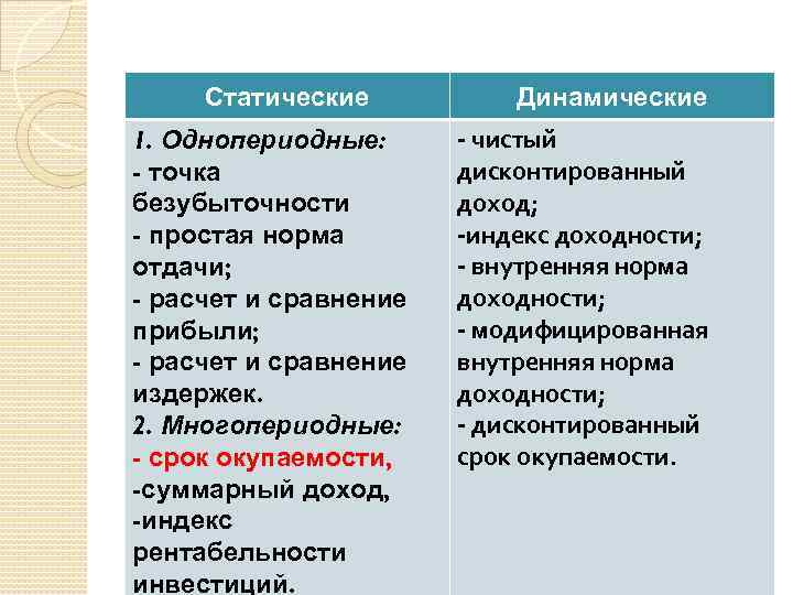 Статические 1. Однопериодные: - точка безубыточности - простая норма отдачи; - расчет и сравнение