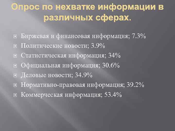 Опрос по нехватке информации в различных сферах. Биржевая и финансовая информация; 7. 3% Политические