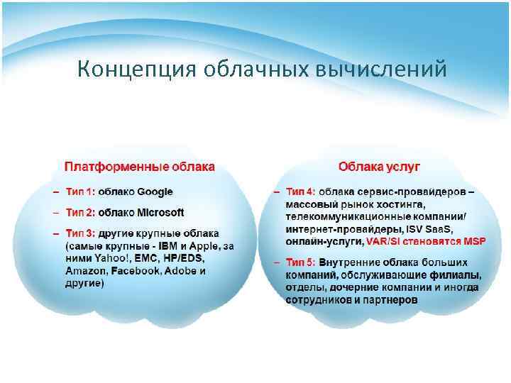 Концепция облачных вычислений 