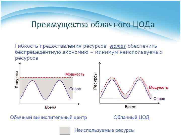 Преимущества облачного ЦОДа 