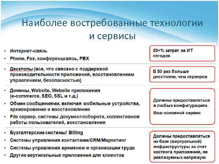 Наиболее востребованные технологии и сервисы 