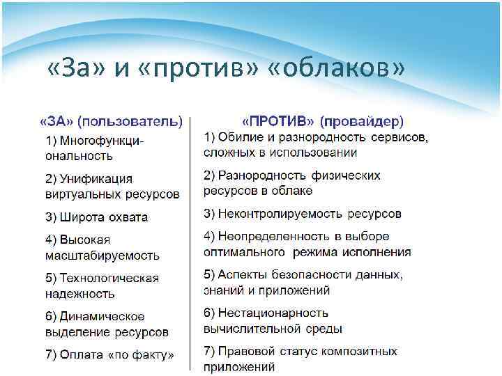  «За» и «против» «облаков» 