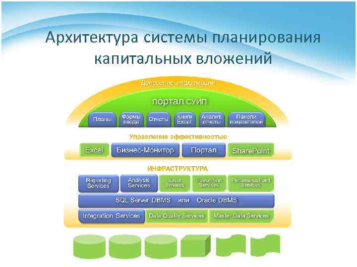 Архитектура системы планирования капитальных вложений 