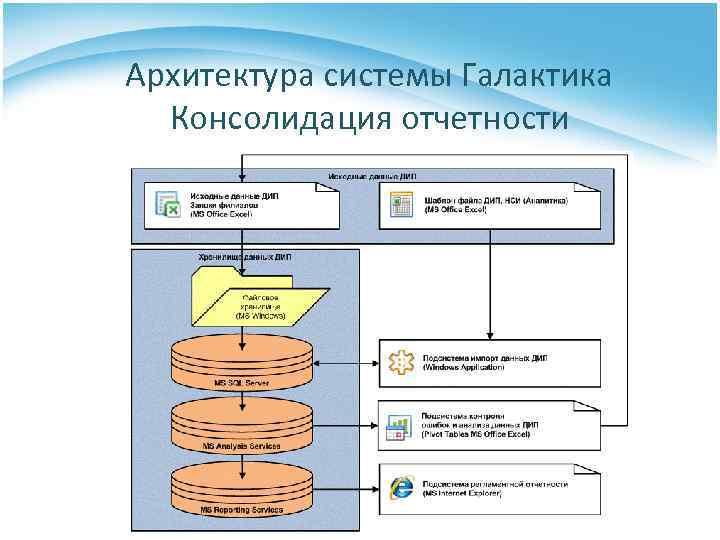 Консолидация выражена