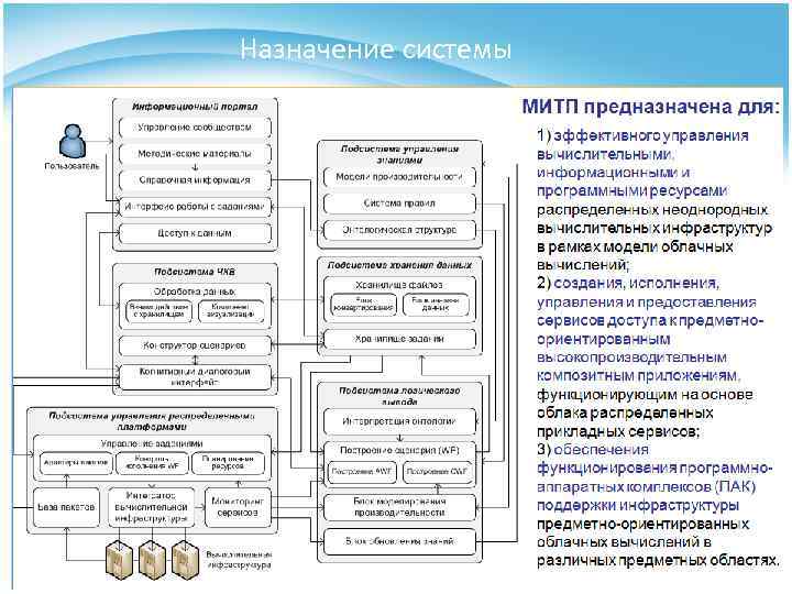 Назначение системы