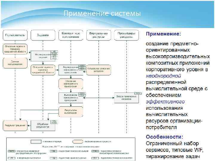 Применение системы 
