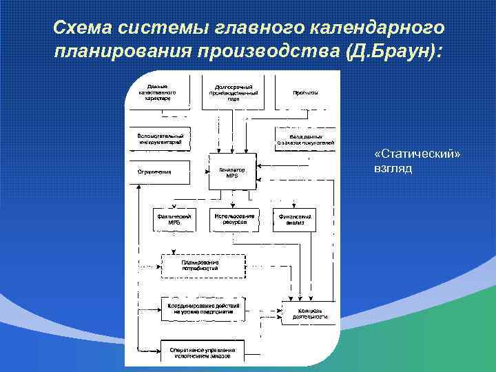 Разговоры о важном календарное планирование