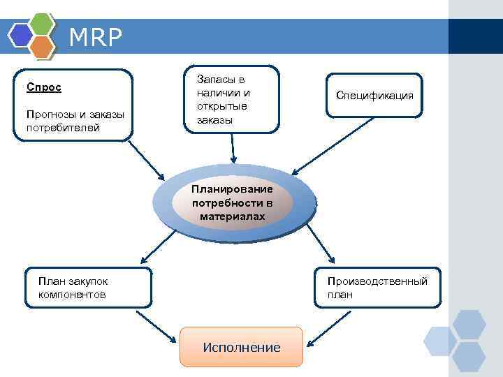 План потребности в материалах