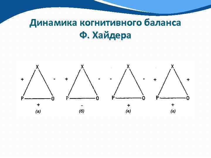 Динамика когнитивного баланса Ф. Хайдера 