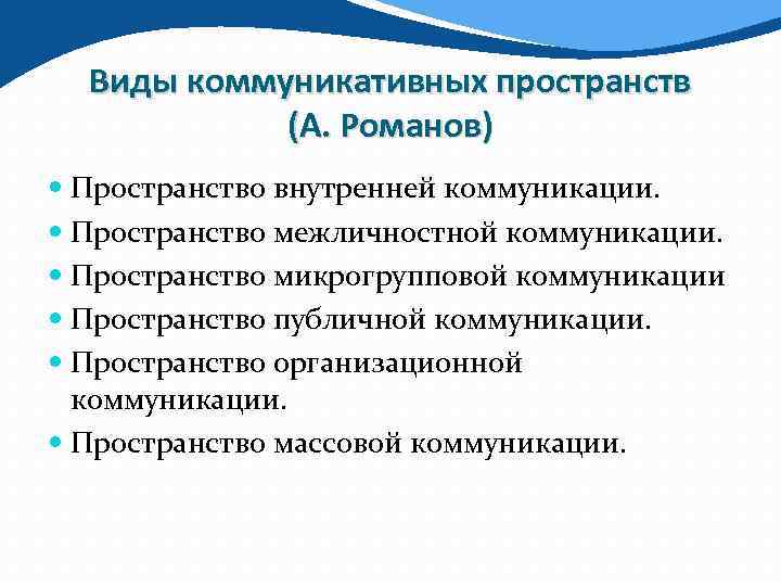 Виды коммуникативных пространств (А. Романов) Пространство внутренней коммуникации. Пространство межличностной коммуникации. Пространство микрогрупповой коммуникации