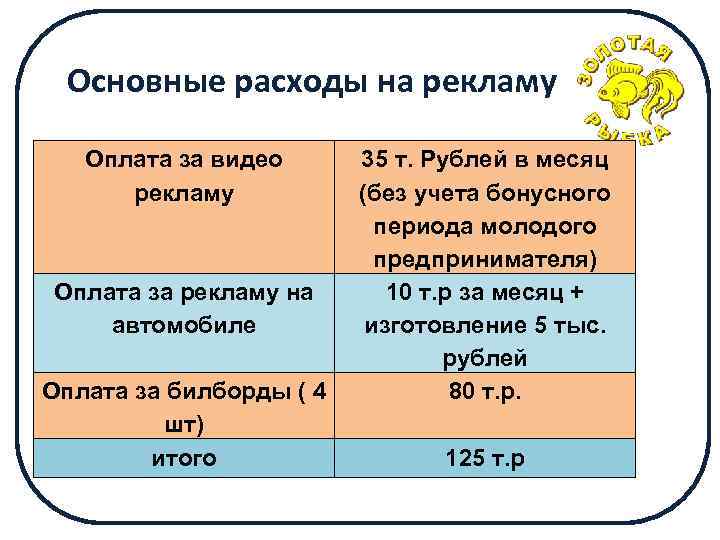 Основные расходы на рекламу Оплата за видео рекламу Оплата за рекламу на автомобиле Оплата