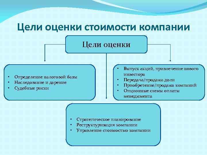 Виды Стоимости Основных Средств