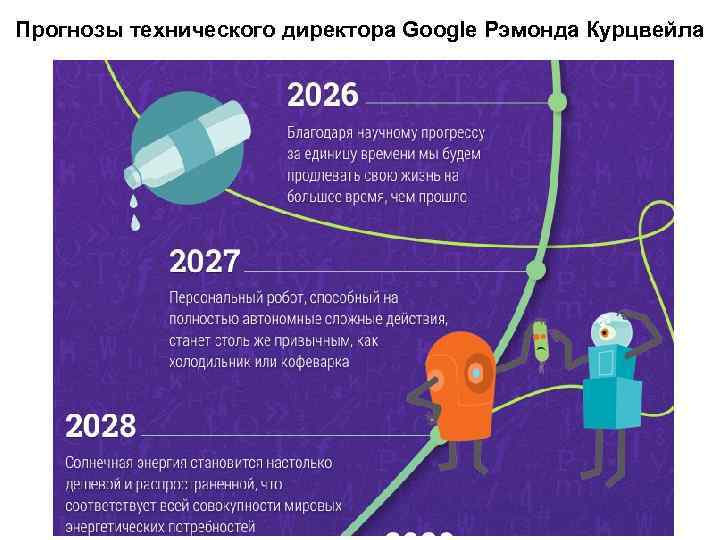 Прогнозы технического директора Google Рэмонда Курцвейла 