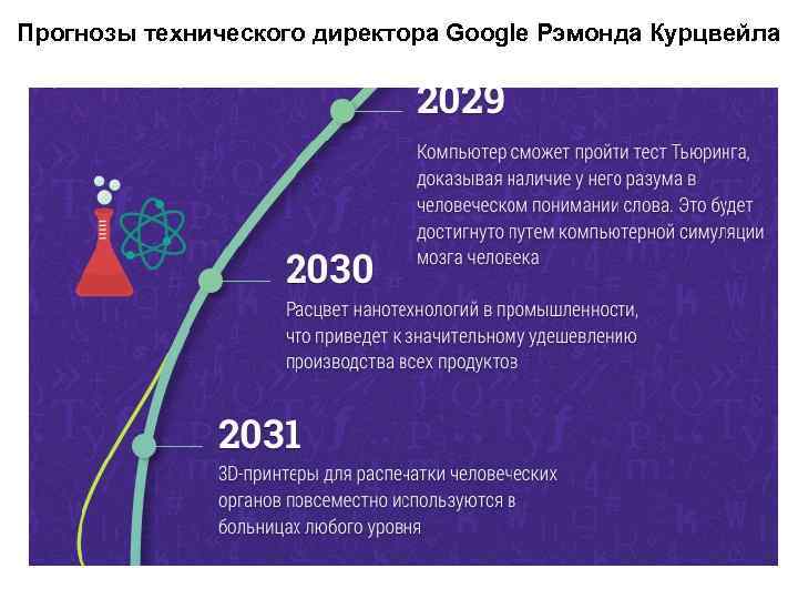 Прогнозы технического директора Google Рэмонда Курцвейла 