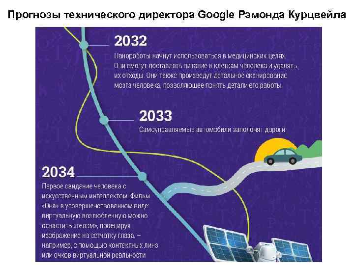 Прогнозы технического директора Google Рэмонда Курцвейла 