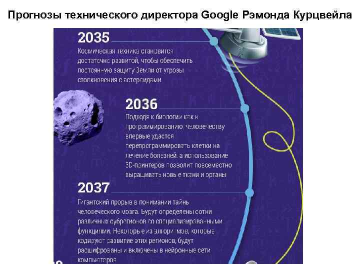 Прогнозы технического директора Google Рэмонда Курцвейла 