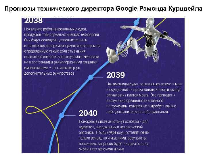 Прогнозы технического директора Google Рэмонда Курцвейла 