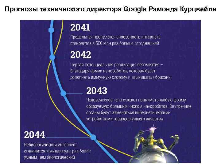 Прогнозы технического директора Google Рэмонда Курцвейла 