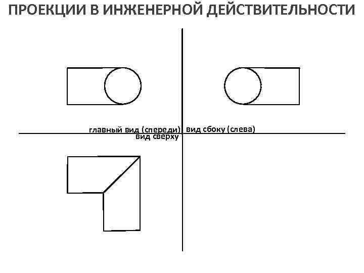 ПРОЕКЦИИ В ИНЖЕНЕРНОЙ ДЕЙСТВИТЕЛЬНОСТИ главный вид (спереди) вид сбоку (слева) вид сверху 