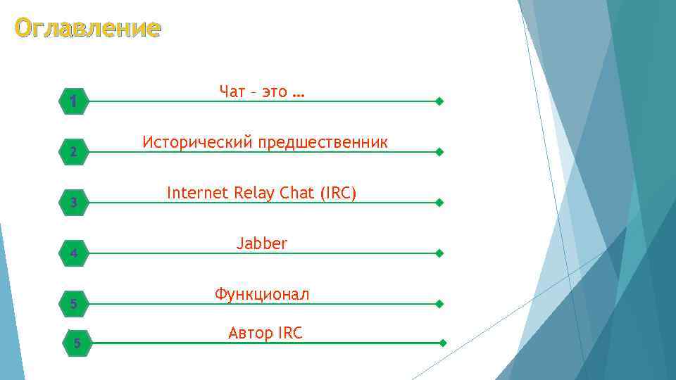 Оглавление 1 2 3 4 5 5 Чат – это … Исторический предшественник Internet