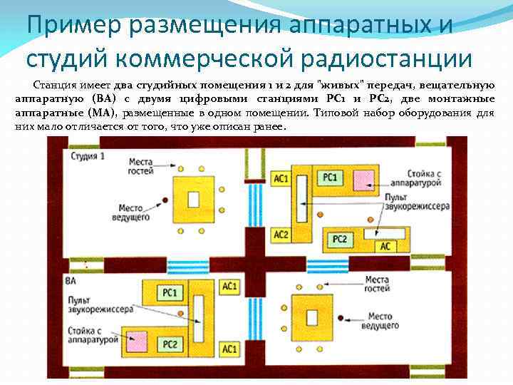 Пример размещения аппаратных и студий коммерческой радиостанции Станция имеет два студийных помещения 1 и